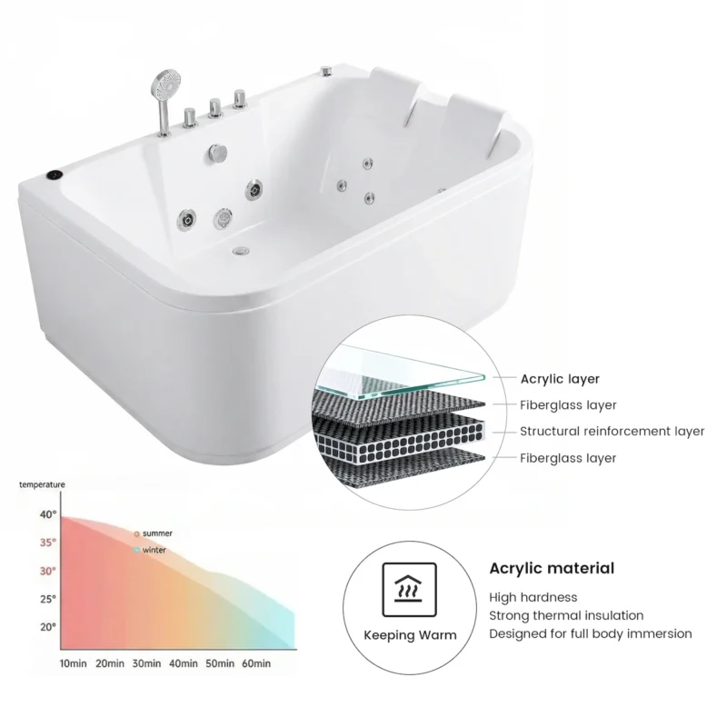 KORRA 61 Inch Acrylic Whirlpool Massage Bathtub for 2 Person 16 Water Jets LED Lights Heater for Jacuzzi Spa Massage  - Image 3