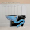 1.28/0.8 GPF Tornado Flush One-Piece Toilet Elongated, Siphonic S-trap 12",Soft Closing Seat, Button on Tank top ,Powerful Dual Flush MAP 1000g, Comfort Chair Seat ADA Height 17", Matte black MB-002 - Image 3