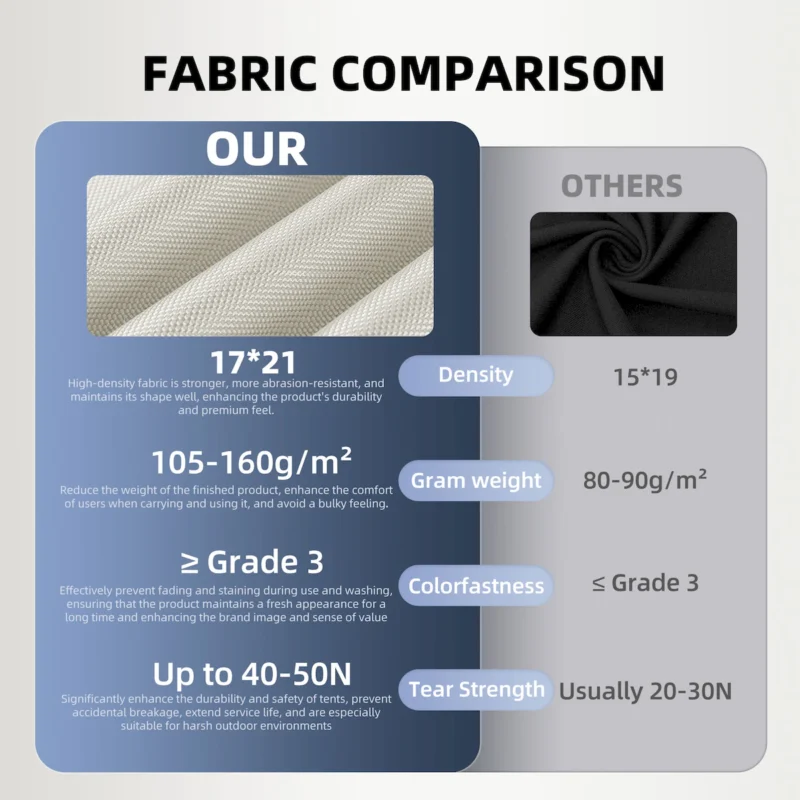 5.76 m ² Inflatable Tents for Camping with canopy, Blow Up Tent with Hand Pump, Easy Setup InflatableTent 4 Season Tent, Waterproof Oxford Air Glamping Tents for Camping Adult 2-3 Person - Image 10