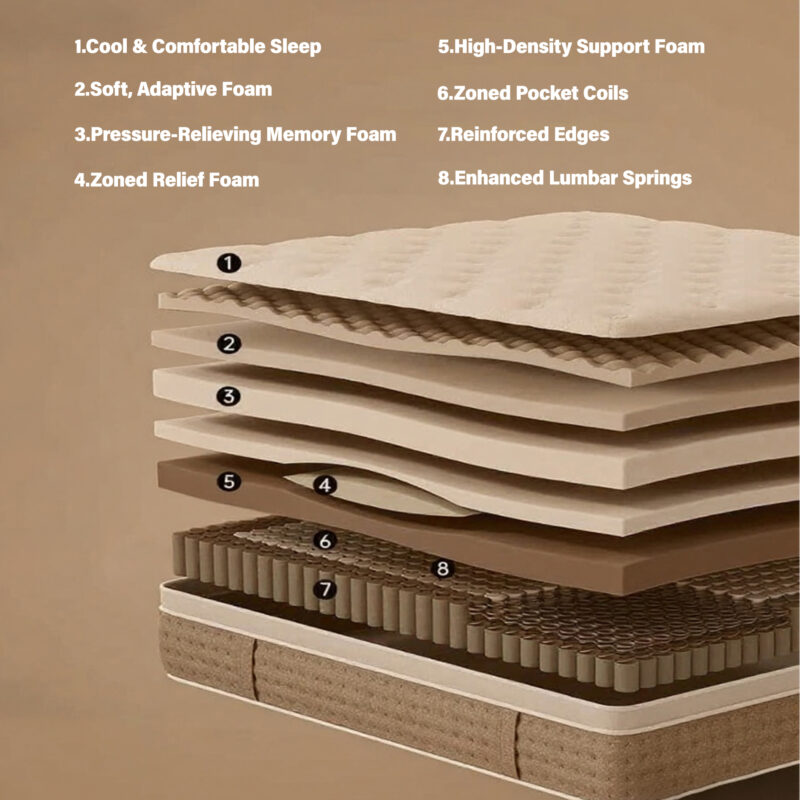 King Size Mattress,12 Inch Hybrid King Mattress in a Box with Memory Foam and Pocket Spring for Pressure Relief & Comfort Sleep & Zoned Support, Medium Firm,CertiPUR-US & OEKO-TEX - Image 4